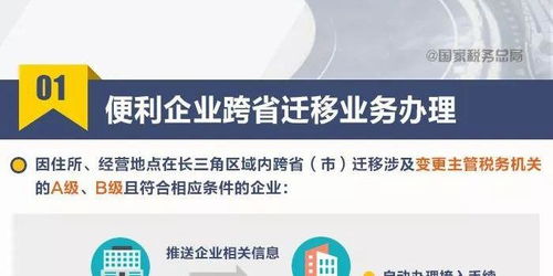 图解16项税收便利举措 助力长三角一体化发展与财税咨询落地