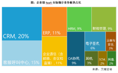 兴视野 | 解密备受资本市场热捧的SaaS 财税咨询